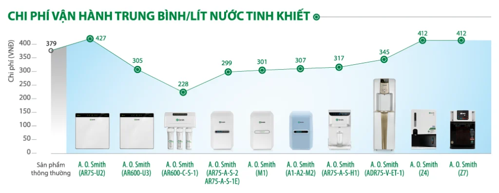 Máy lọc nước AO Smith