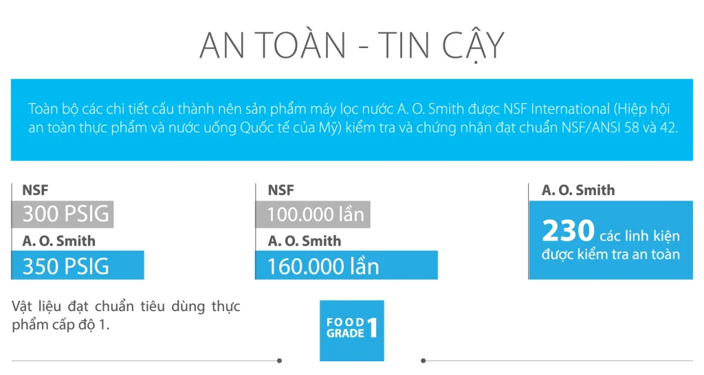 Máy lọc nước AO Smith