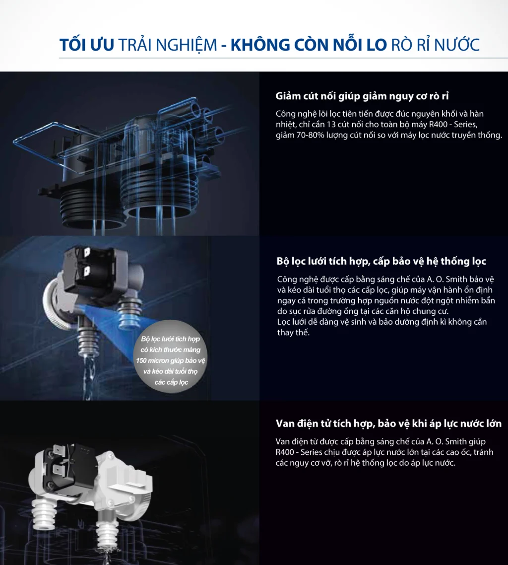 Máy lọc nước AO Smith R400S R400E