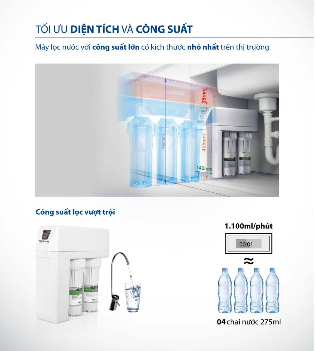 Máy lọc nước AO Smith R400E