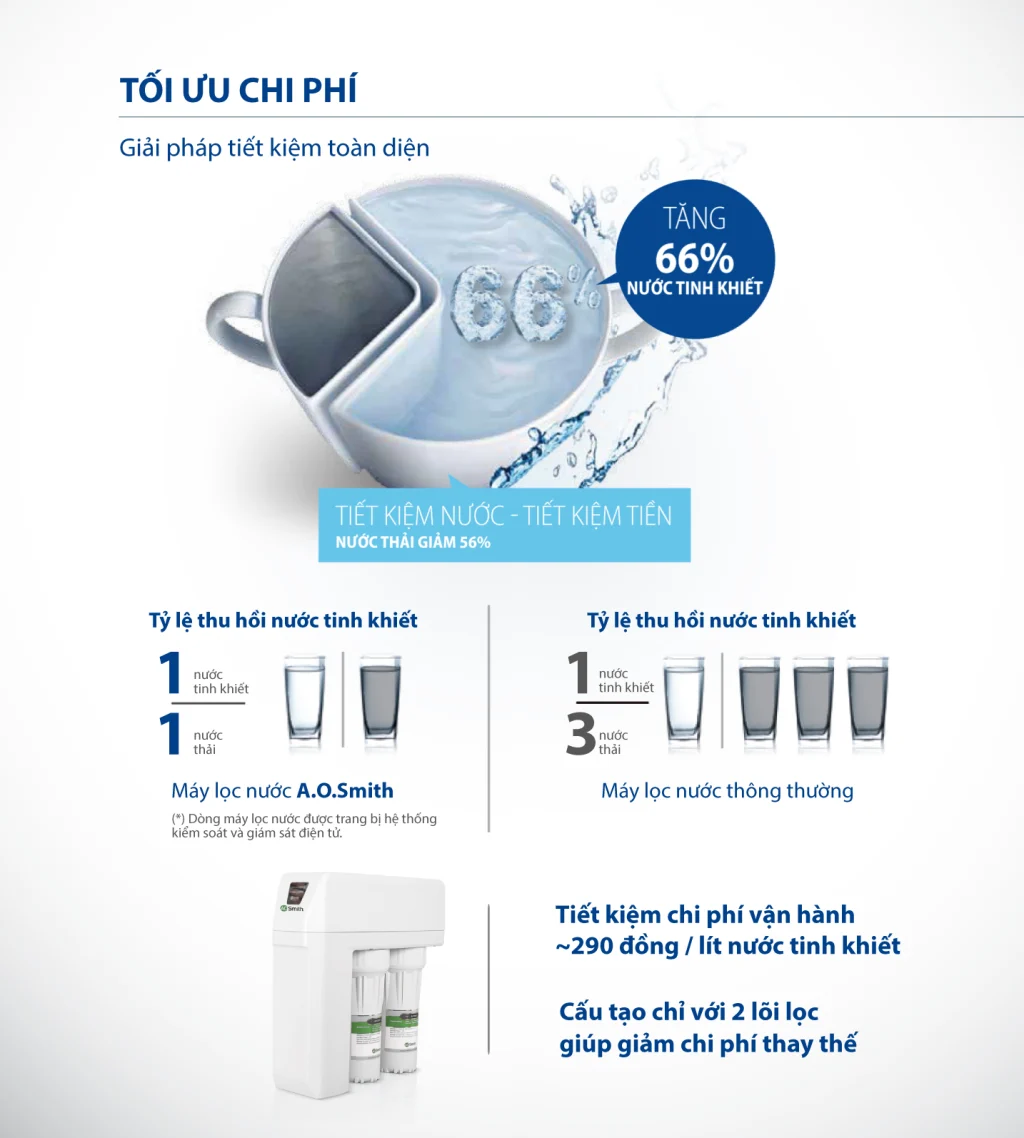 Máy lọc nước AO Smith R400E