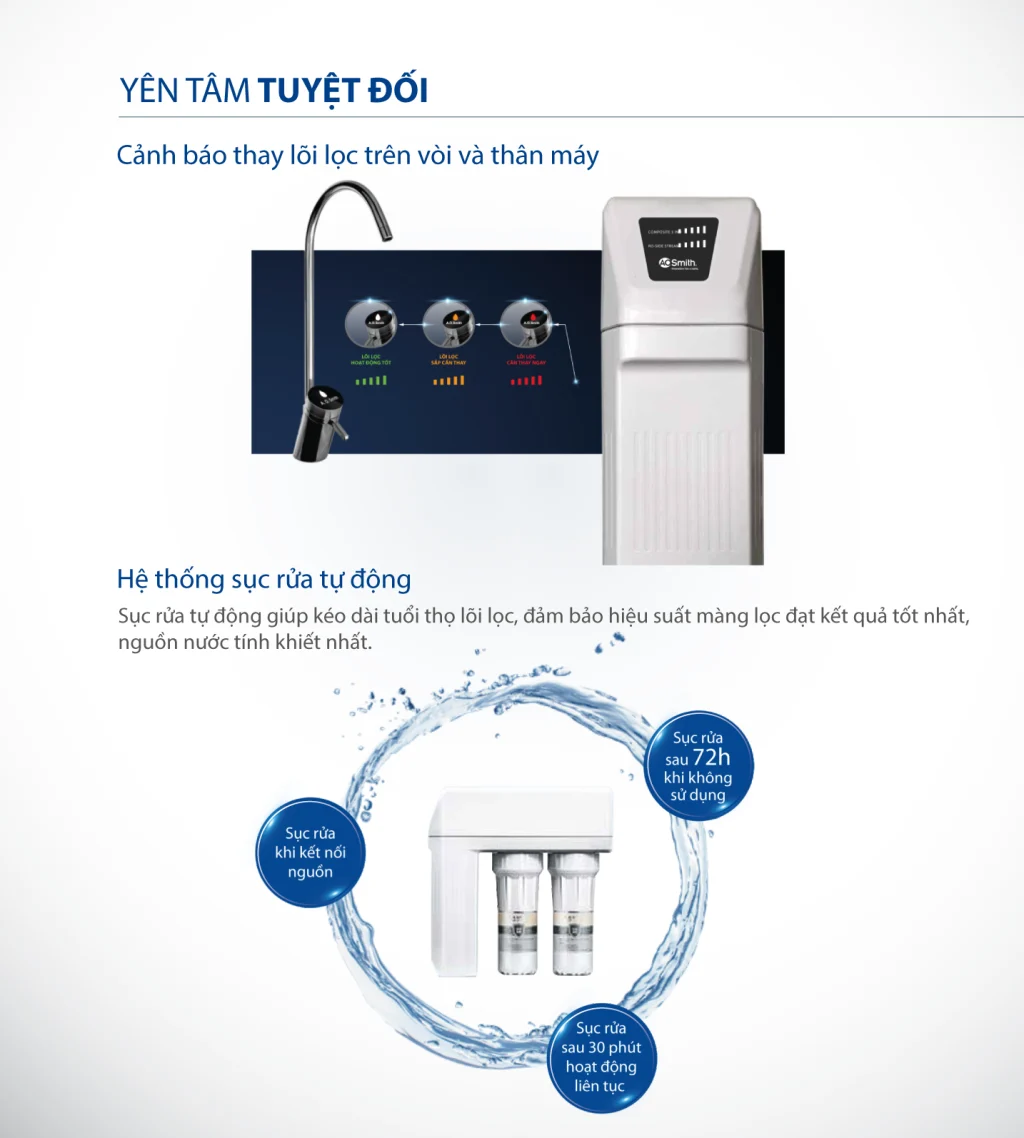 Máy lọc nước AO Smith R400E