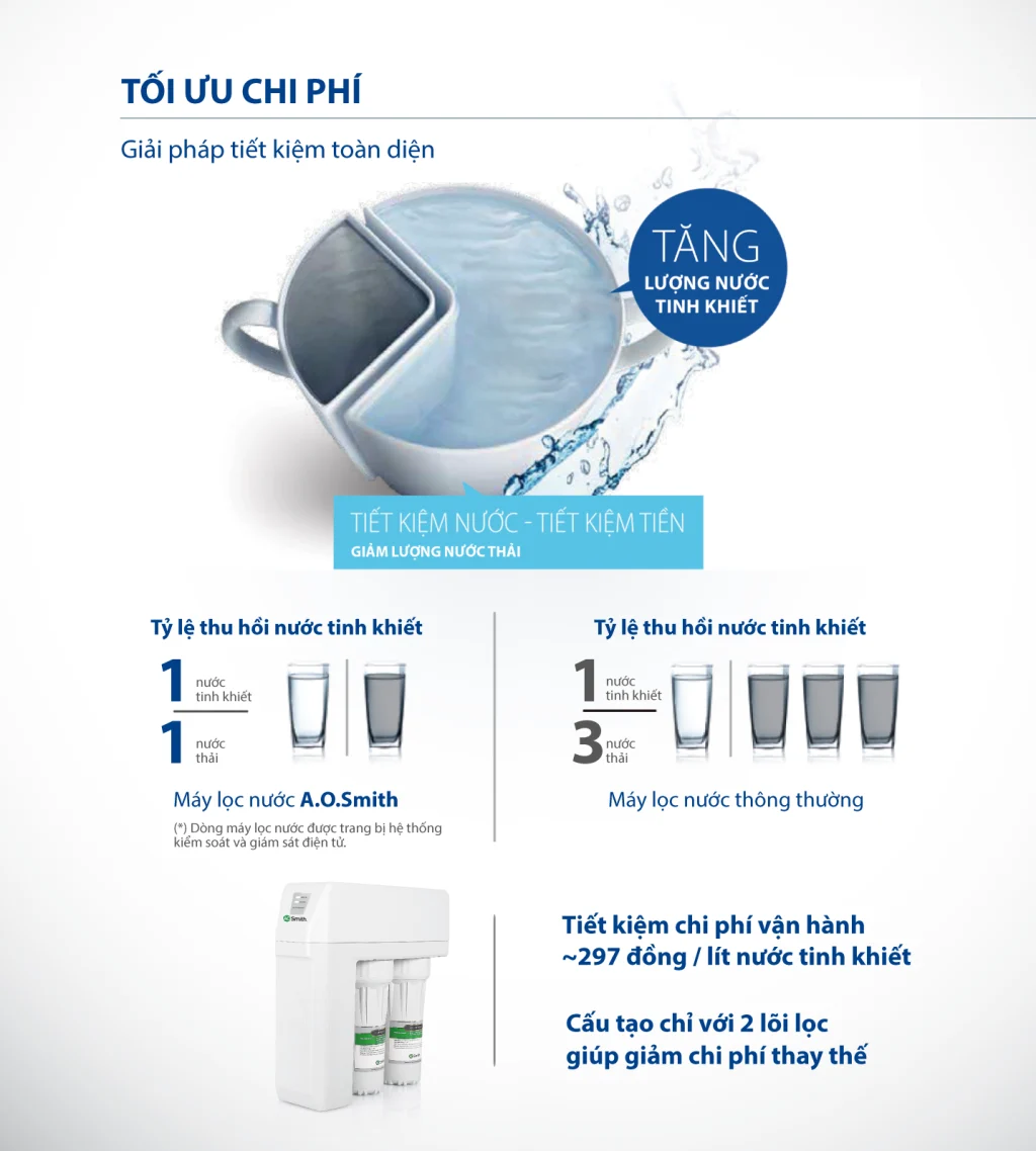Máy lọc nước AO Smith R400S