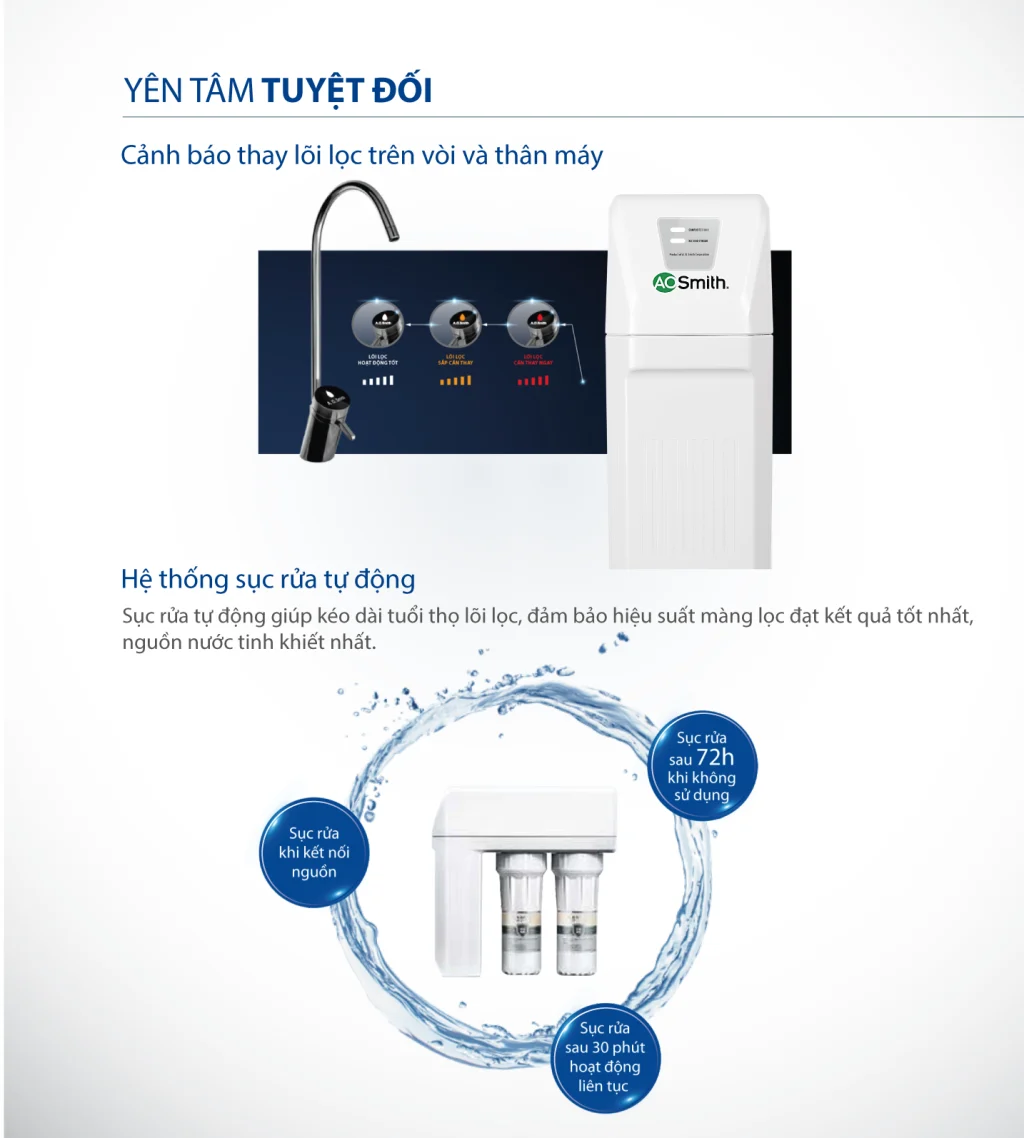 Máy lọc nước AO Smith R400S
