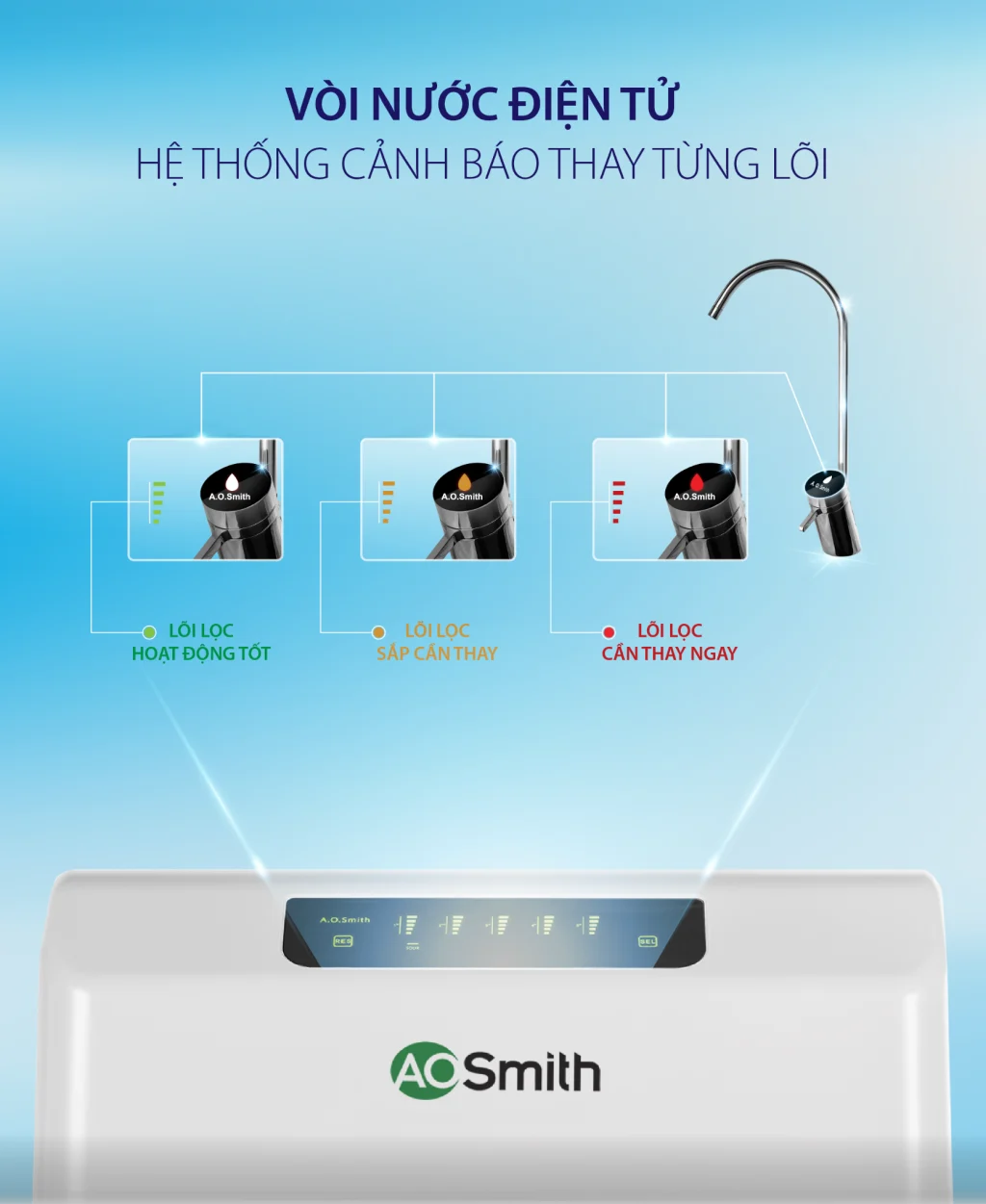 Máy lọc nước AO Smith AR600-CS1