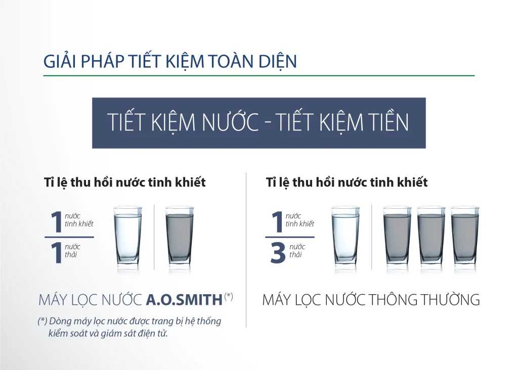 Máy lọc nước AO Smith E2 E3