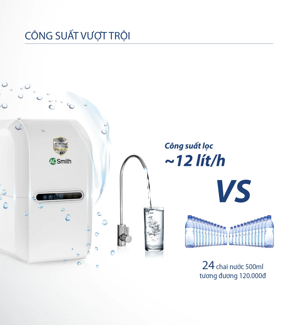 Máy lọc nước AO Smith E2