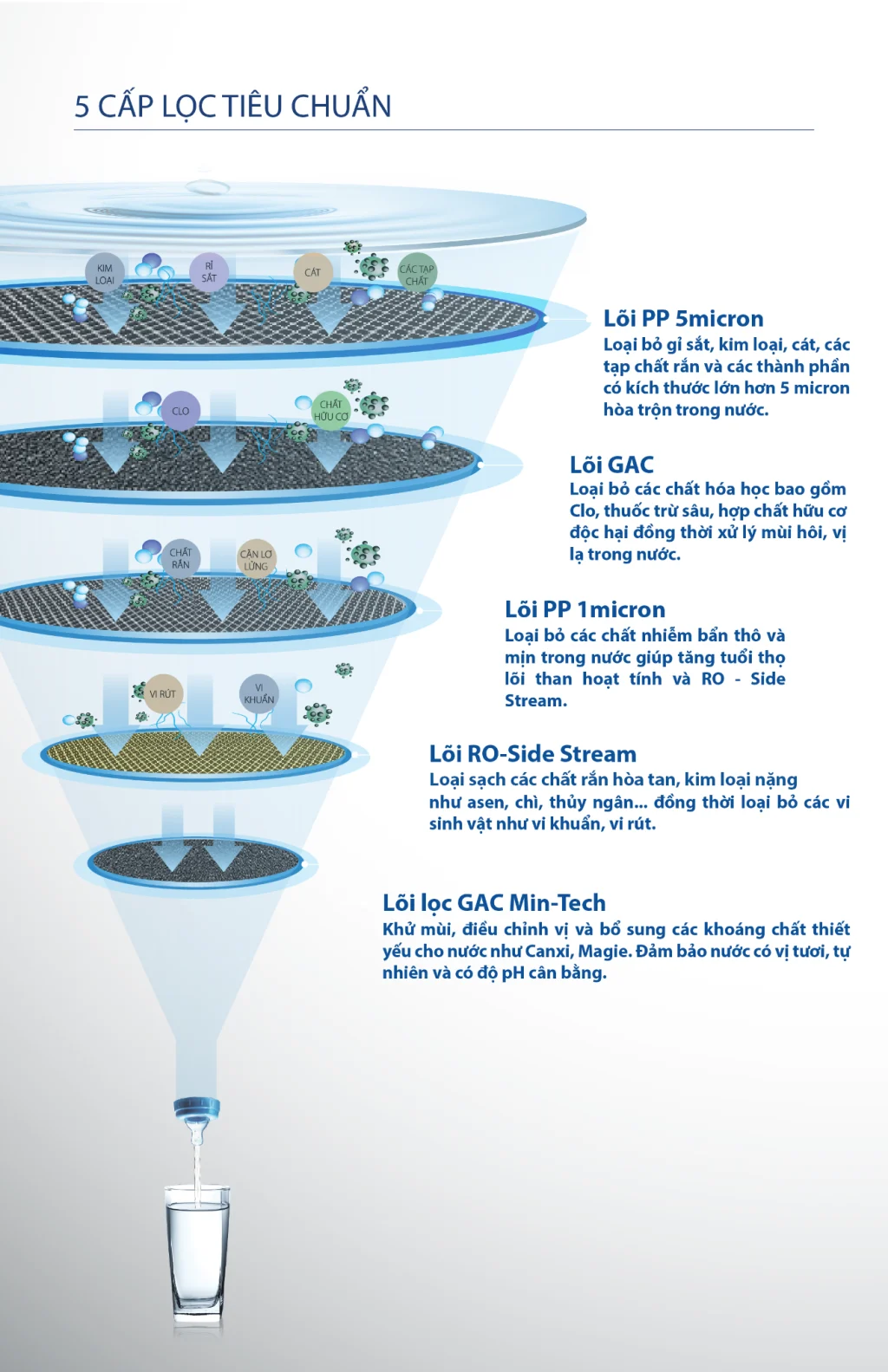 Máy lọc nước AO Smith E2 E3