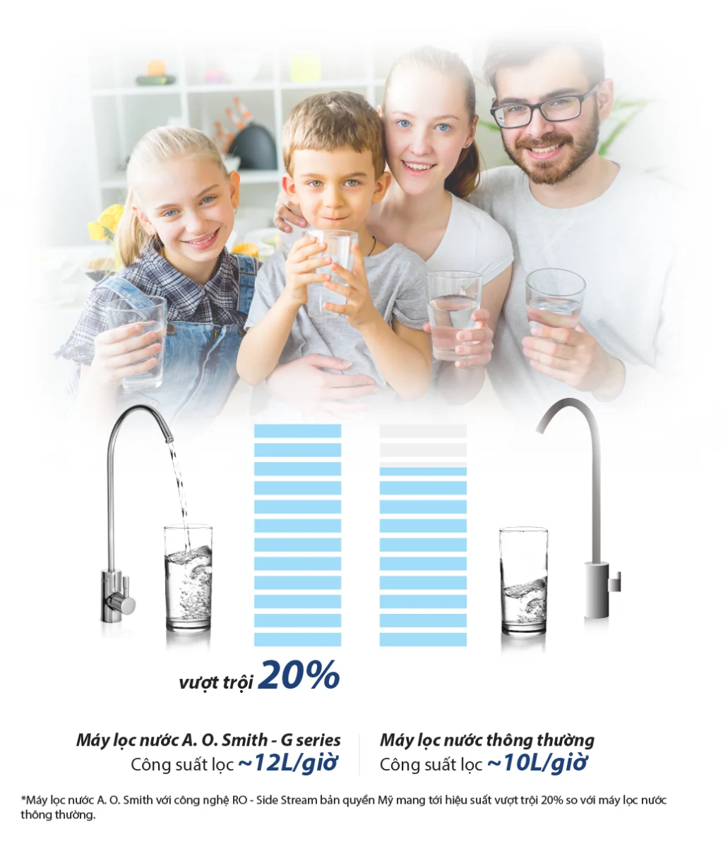 Máy lọc nước AO Smith G1