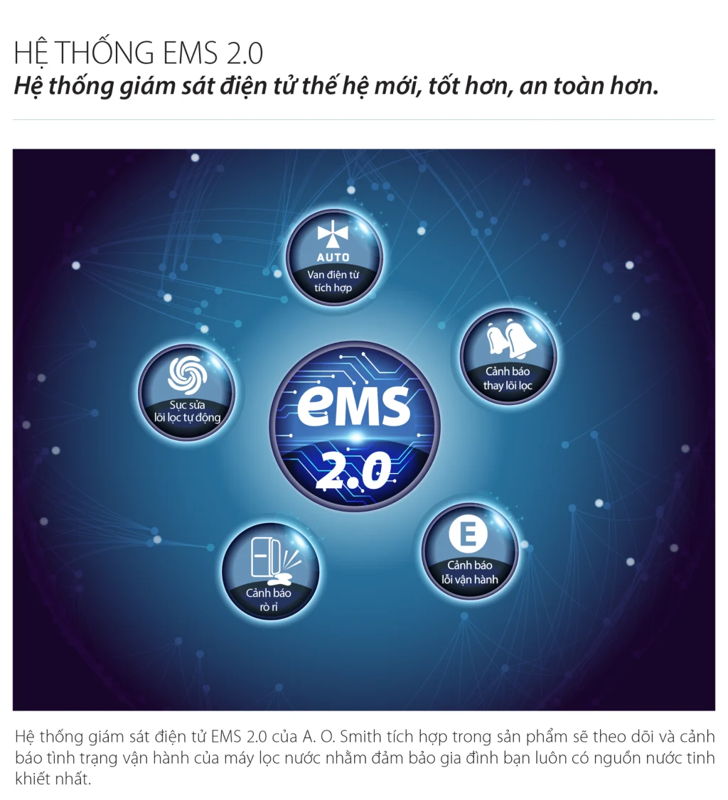 Máy lọc nước AO Smith G1 G2