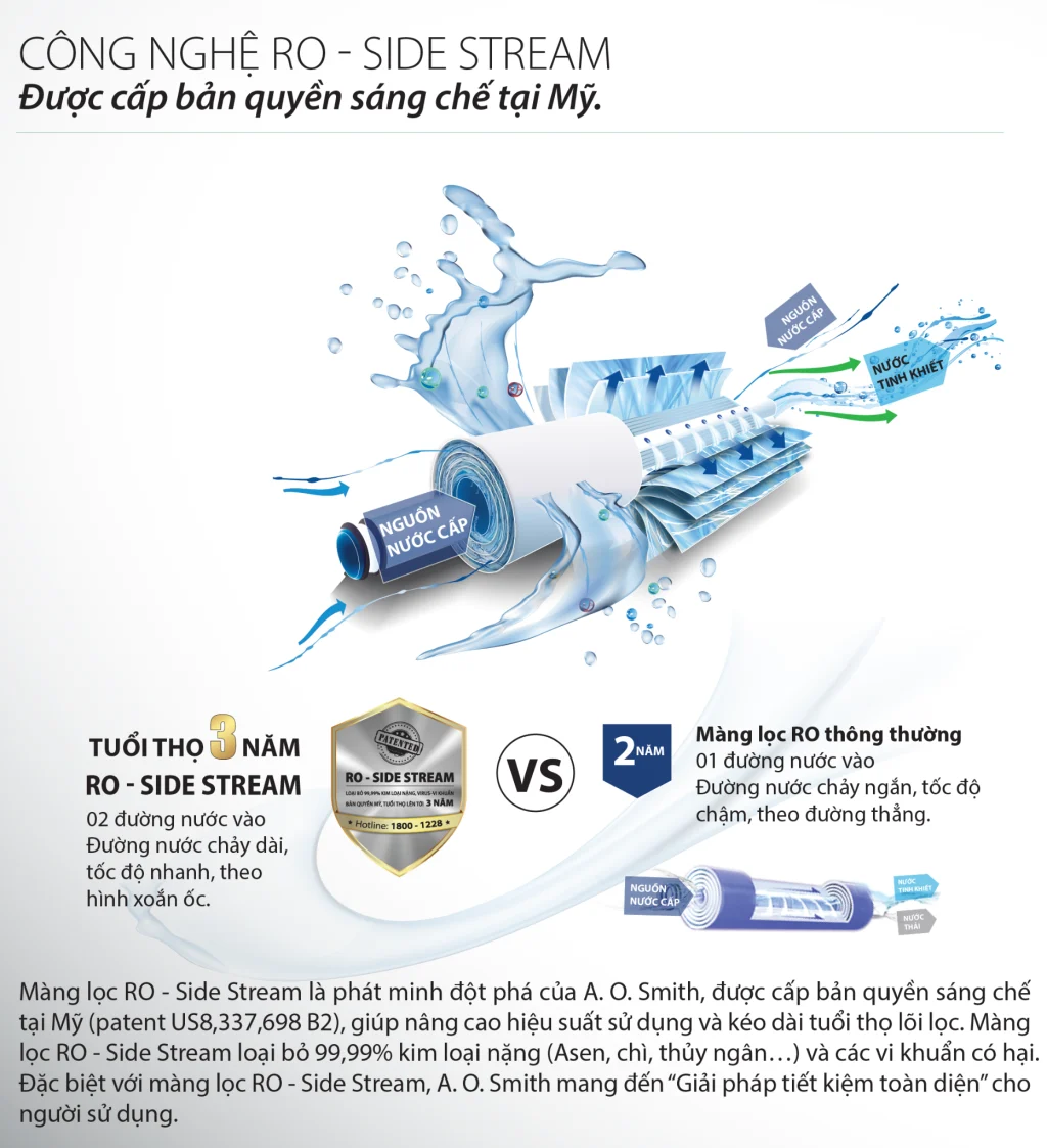 Máy lọc nước AO Smith