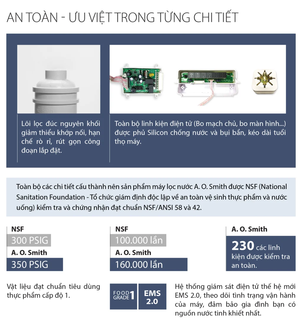 Máy lọc nước AO Smith G1 G2