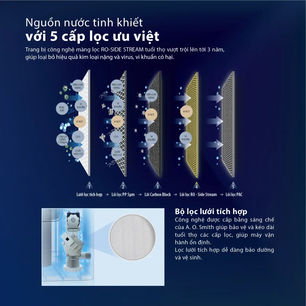 Máy lọc nước AO Smith K400