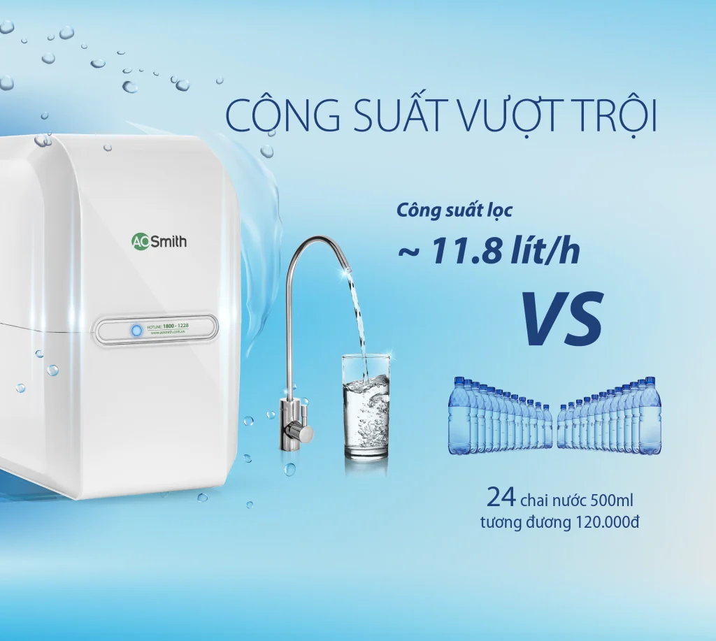 Máy lọc nước AO Smith M1