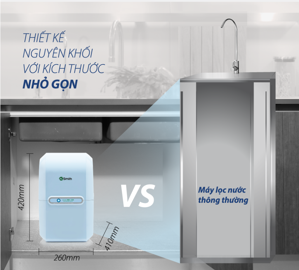 Máy lọc nước AO Smith M2