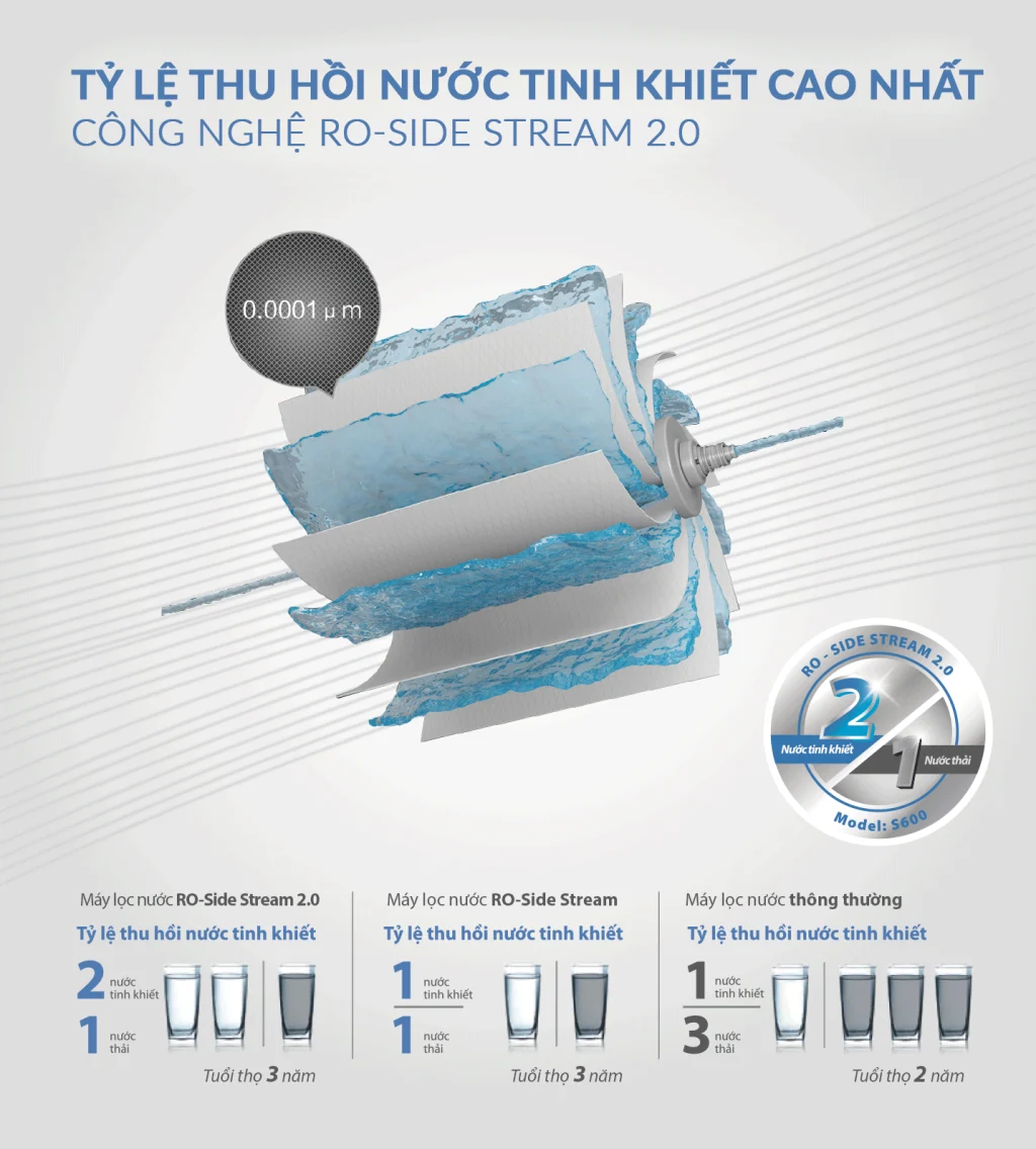 Máy lọc nước AO Smith S600