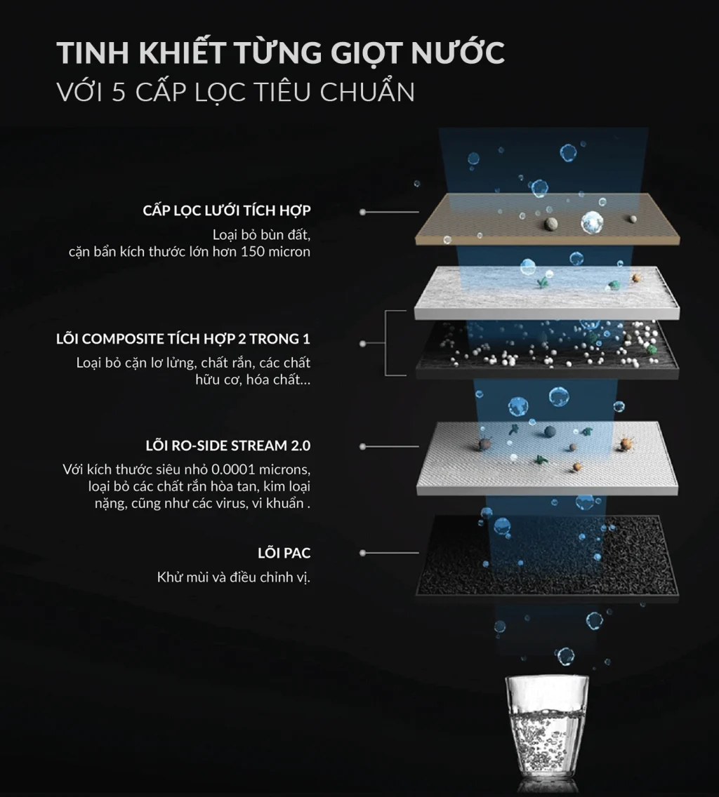 Máy lọc nước AO Smith S600