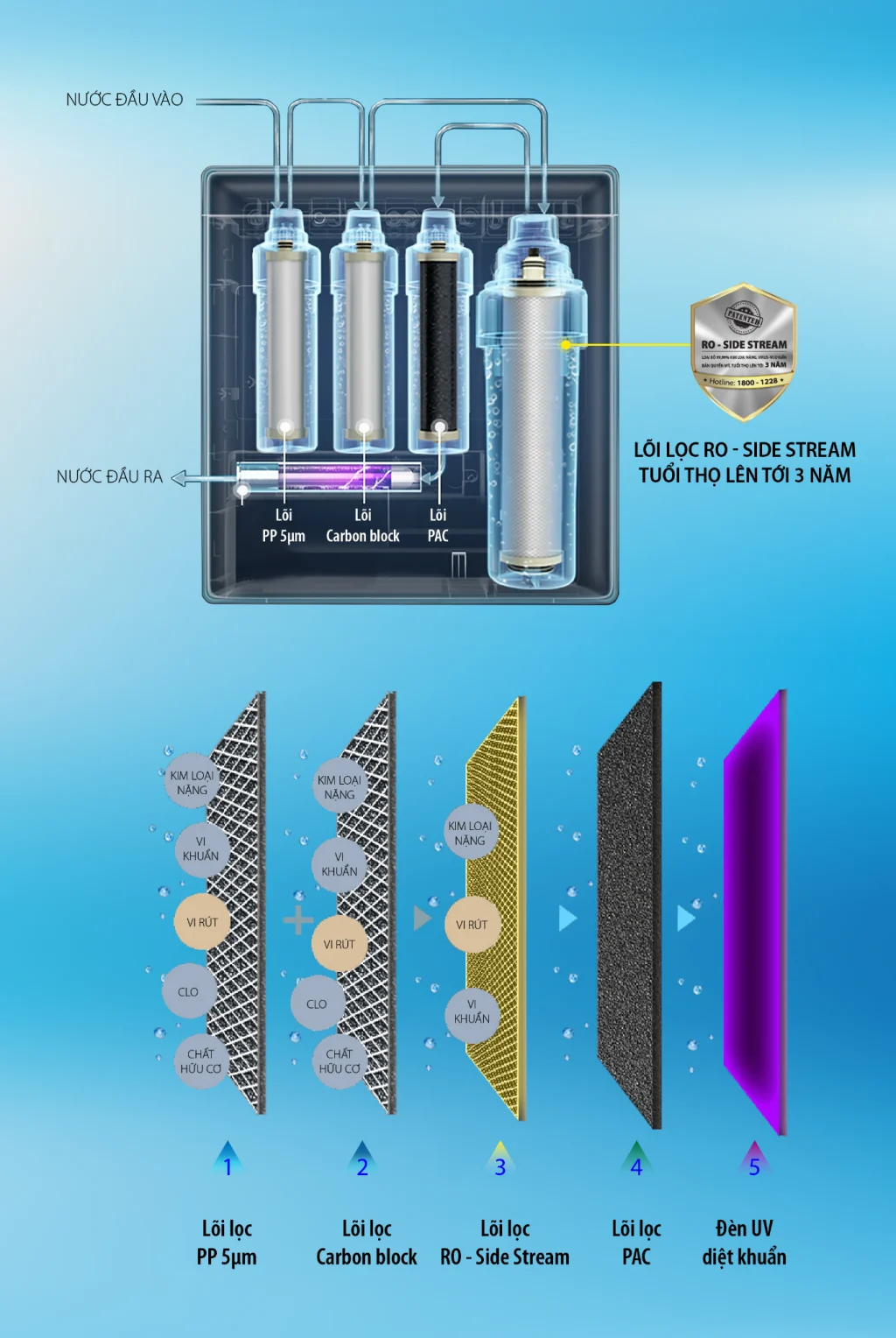Máy lọc nước AO Smith AR600-U3