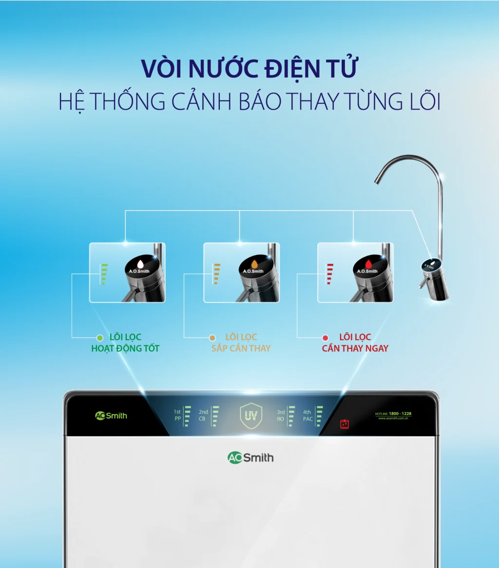 Máy lọc nước AO Smith AR600-U3