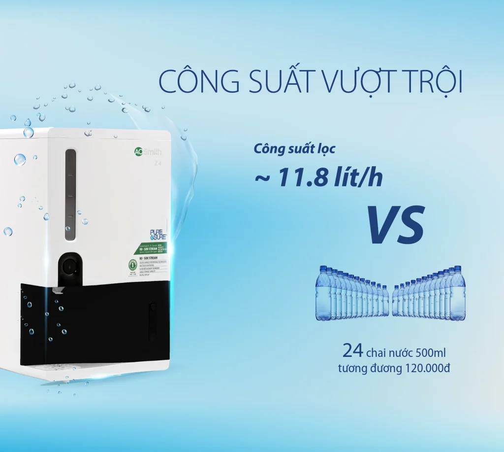 Máy lọc nước AO Smith Z4