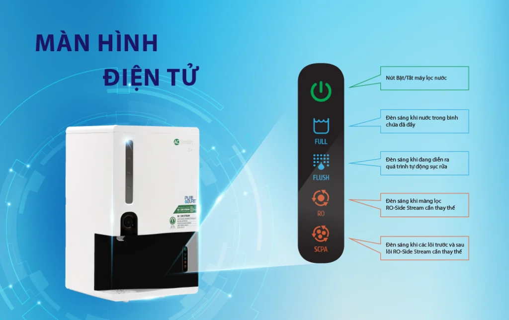 Máy lọc nước AO Smith Z4