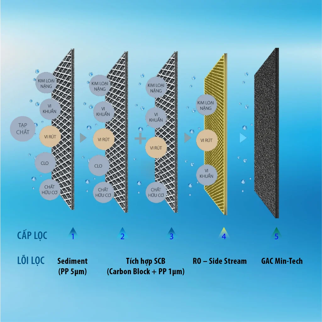 Máy lọc nước AO Smith
