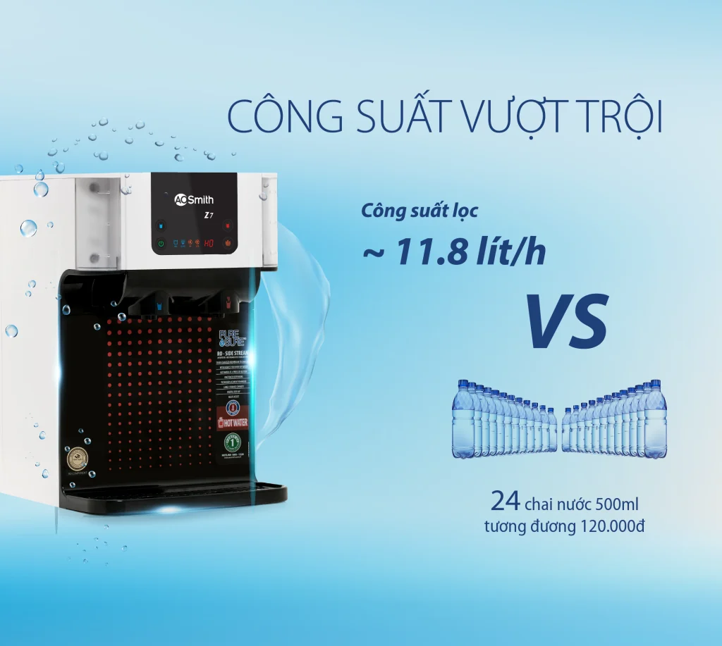 Máy lọc nước AO Smith Z7
